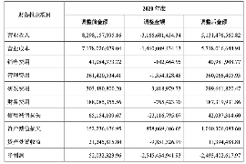 武威讨债公司成功追回拖欠八年欠款50万成功案例